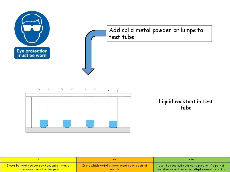 Add solid metal powder or lumps to test tube Liquid reactant in test tube