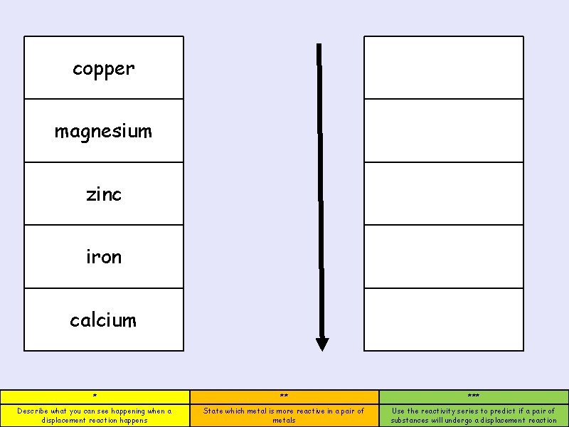 copper magnesium zinc iron calcium * ** *** Describe what you can see happening