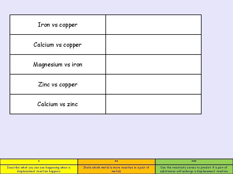 Iron vs copper Calcium vs copper Magnesium vs iron Zinc vs copper Calcium vs
