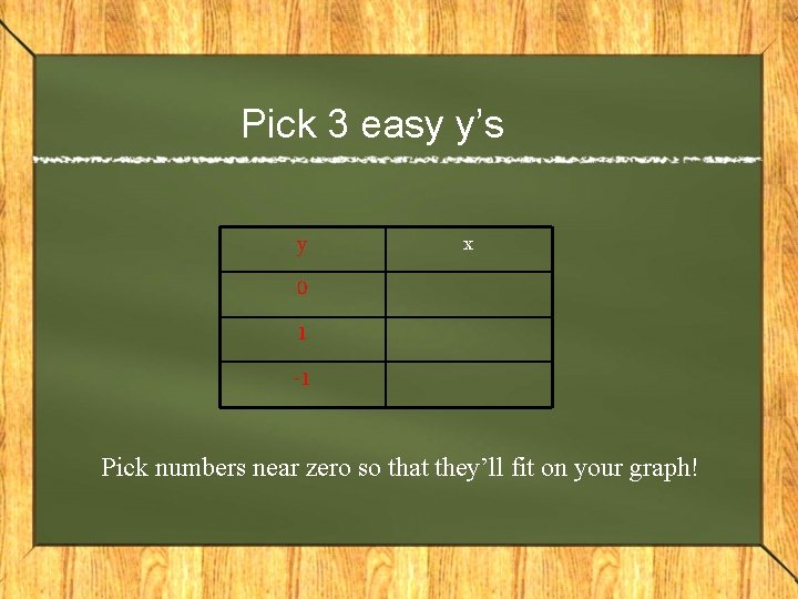 Pick 3 easy y’s y 0 1 -1 x Pick numbers near zero so