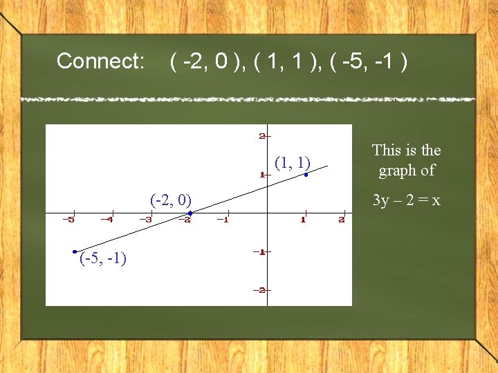 Connect: ( -2, 0 ), ( 1, 1 ), ( -5, -1 ) (1,