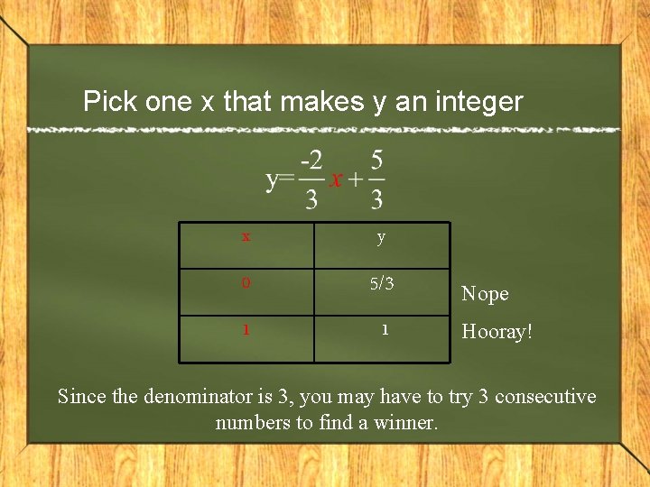 Pick one x that makes y an integer x y 0 5/3 1 1