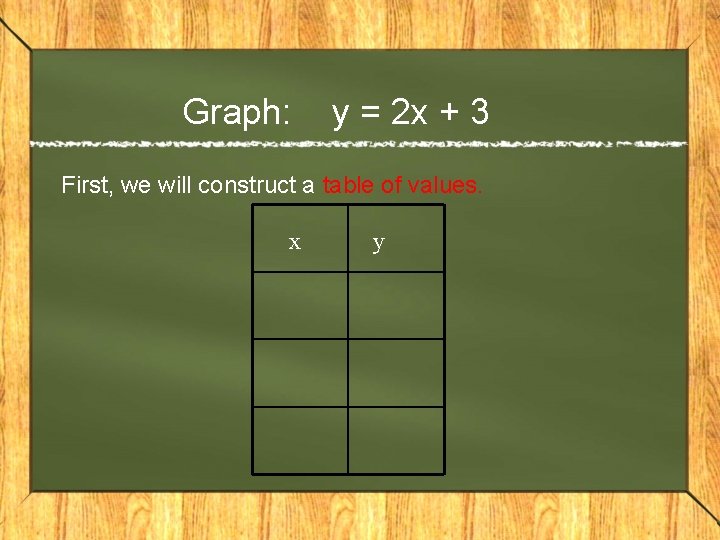 Graph: y = 2 x + 3 First, we will construct a table of