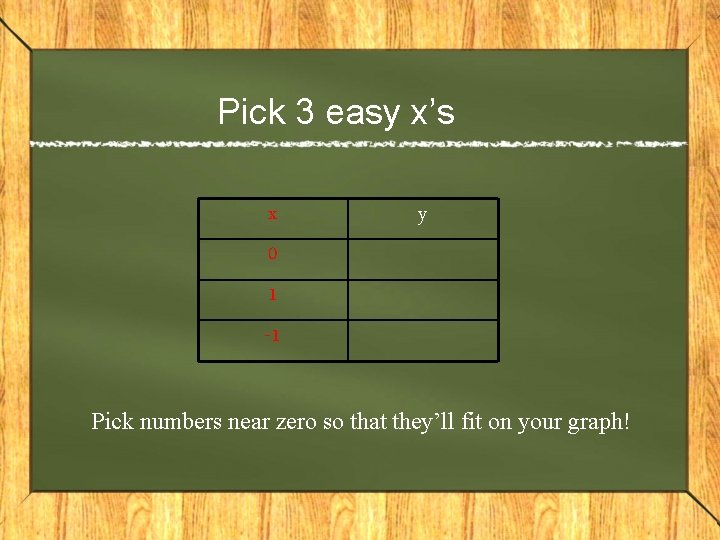 Pick 3 easy x’s x 0 1 -1 y Pick numbers near zero so