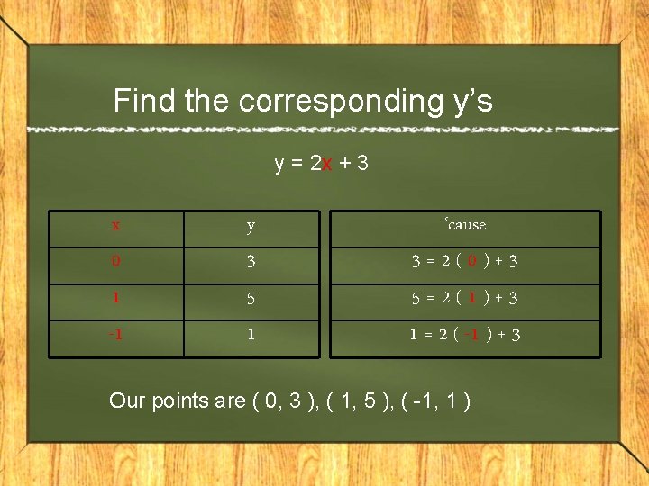 Find the corresponding y’s y = 2 x + 3 x 0 1 -1