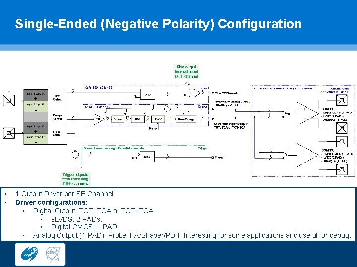 Single-Ended (Negative Polarity) Configuration • • 1 Output Driver per SE Channel Driver configurations: