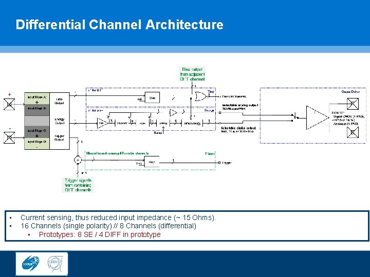 Differential Channel Architecture • • Current sensing, thus reduced input impedance (~ 15 Ohms).