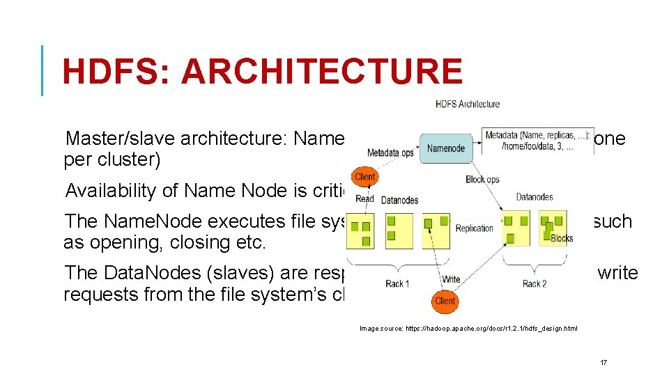 HDFS: ARCHITECTURE Master/slave architecture: Name. Node (the master process -- one per cluster) Availability