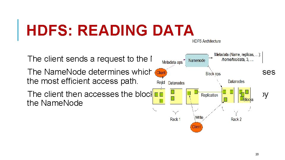 HDFS: READING DATA The client sends a request to the Name. Node for a