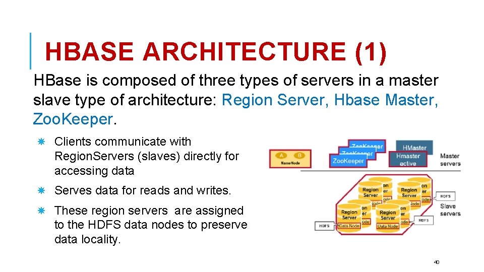 HBASE ARCHITECTURE (1) HBase is composed of three types of servers in a master