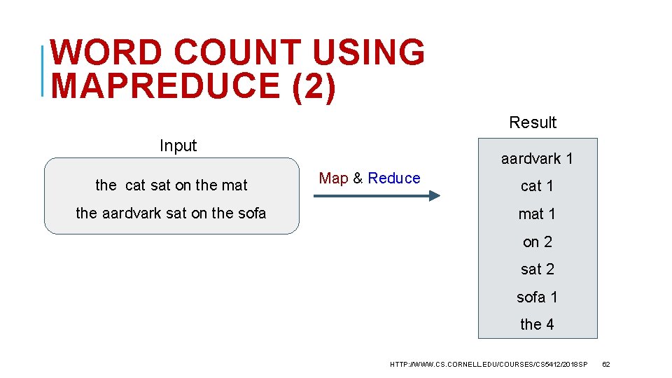 WORD COUNT USING MAPREDUCE (2) Result Input the cat sat on the mat the