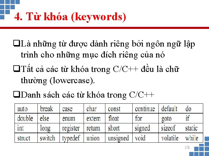 4. Từ khóa (keywords) q. Là những từ được dành riêng bởi ngôn ngữ