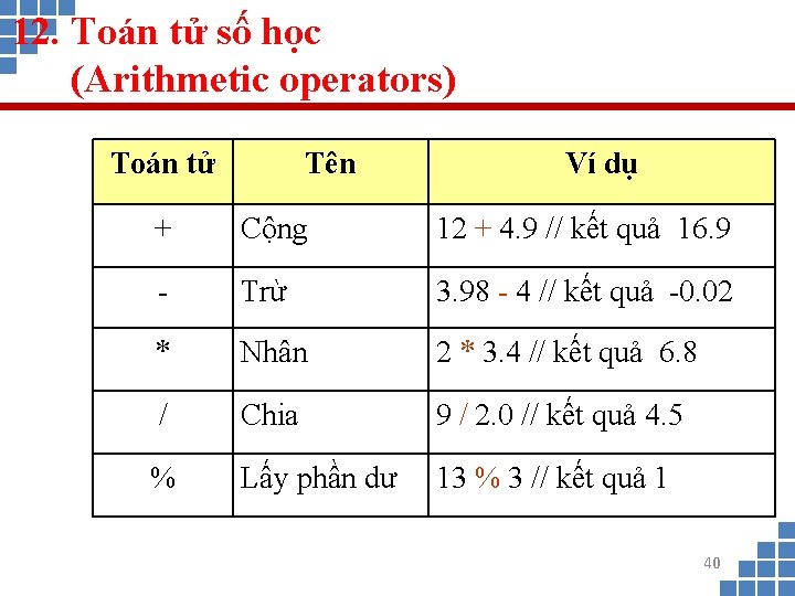 12. Toán tử số học (Arithmetic operators) Toán tử Tên Ví dụ + Cộng