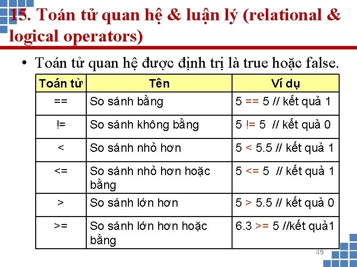 15. Toán tử quan hệ & luận lý (relational & logical operators) • Toán