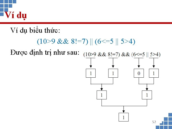 Ví dụ biểu thức: (10>9 && 8!=7) || (6<=5 || 5>4) Được định trị