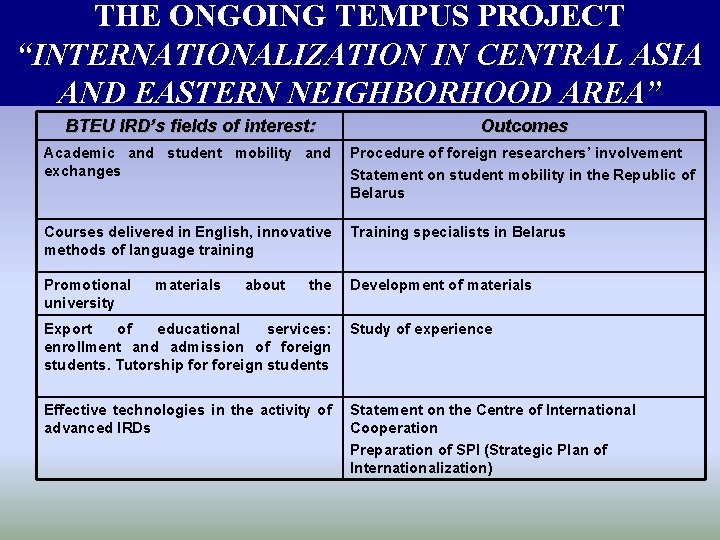 THE ONGOING TEMPUS PROJECT “INTERNATIONALIZATION IN CENTRAL ASIA AND EASTERN NEIGHBORHOOD AREA” BTEU IRD’s