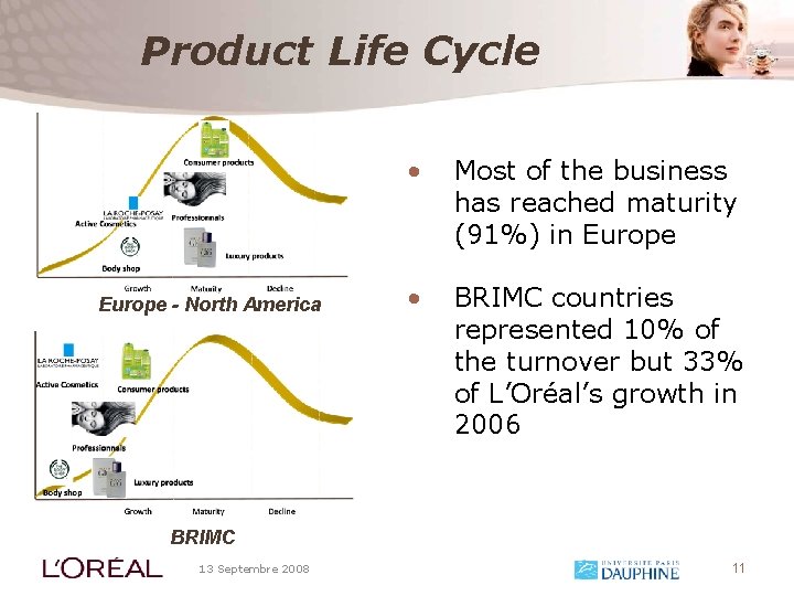 Product Life Cycle Europe - North America • Most of the business has reached