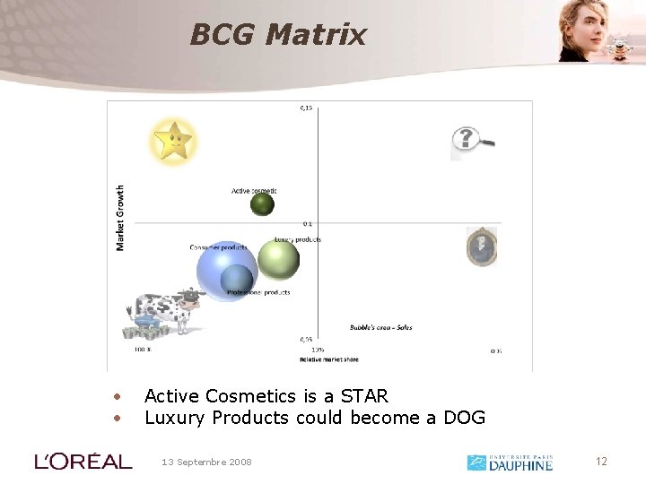 BCG Matrix • • Active Cosmetics is a STAR Luxury Products could become a