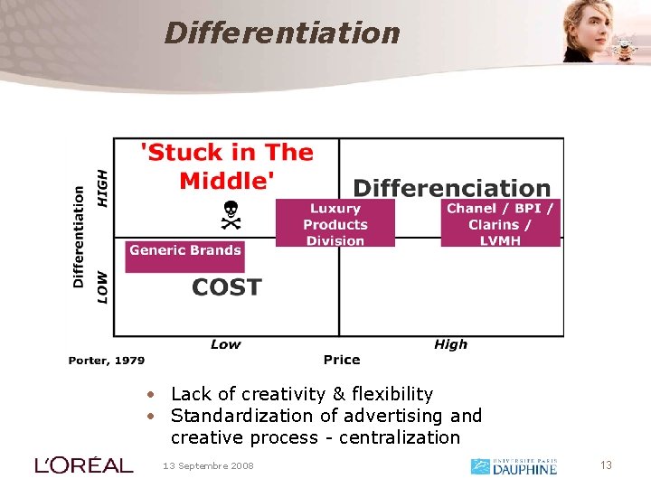 Differentiation • Lack of creativity & flexibility • Standardization of advertising and creative process