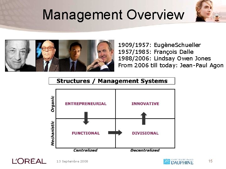 Management Overview 1909/1957: Eugène. Schueller 1957/1985: François Dalle 1988/2006: Lindsay Owen Jones From 2006