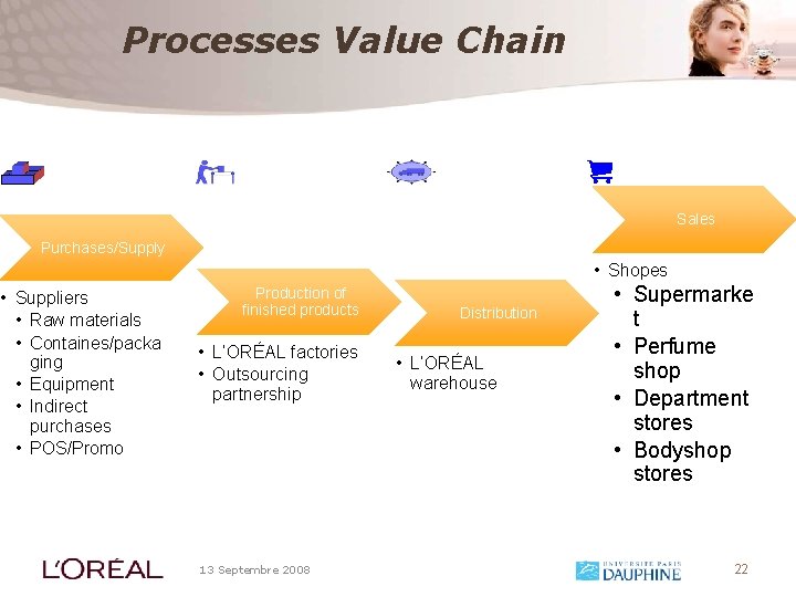 Processes Value Chain Sales Purchases/Supply • Suppliers • Raw materials • Containes/packa ging •