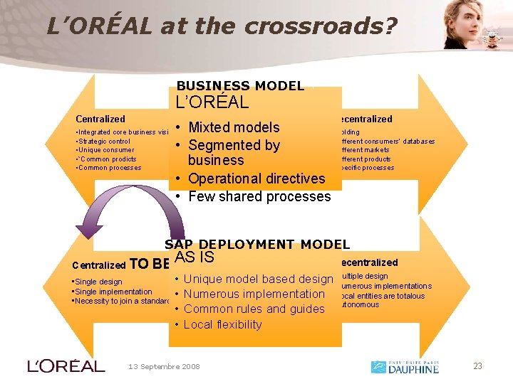 L’ORÉAL at the crossroads? BUSINESS MODEL L’ORÉAL Centralized Decentralized • Integrated core business vision