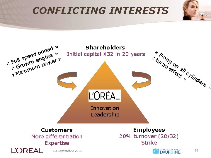 CONFLICTING INTERESTS » Shareholders d a e h a Initial capital X 32 in