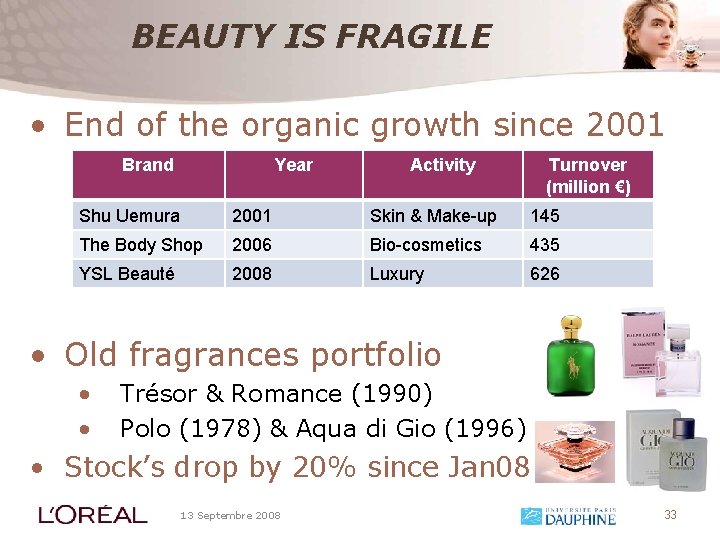 BEAUTY IS FRAGILE • End of the organic growth since 2001 Brand Year Activity