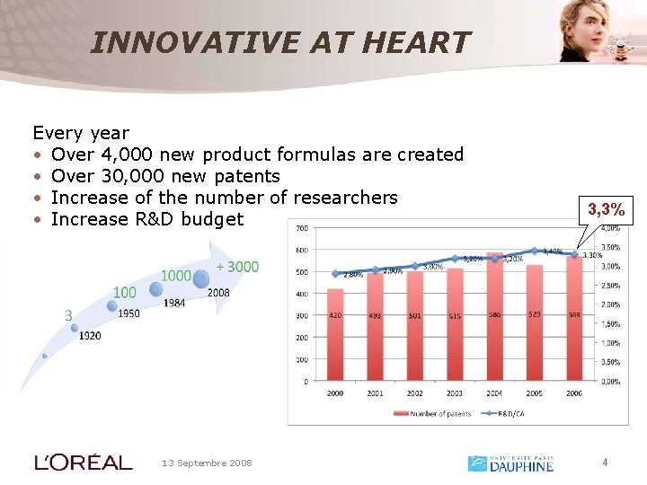 INNOVATIVE AT HEART Every year • Over 4, 000 new product formulas are created