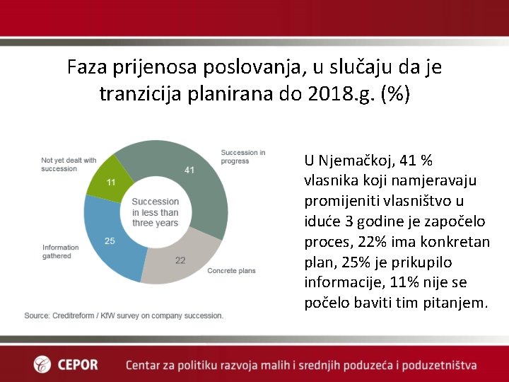 Faza prijenosa poslovanja, u slučaju da je tranzicija planirana do 2018. g. (%) U