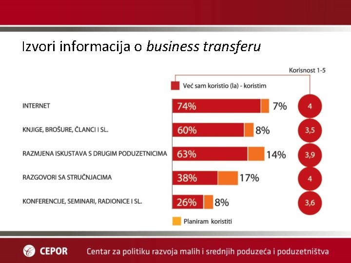 Izvori informacija o business transferu 