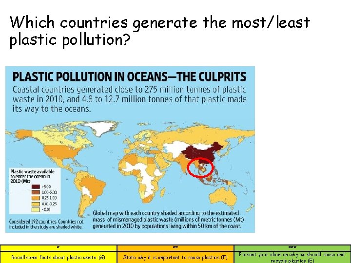 Which countries generate the most/least plastic pollution? * ** Recall some facts about plastic