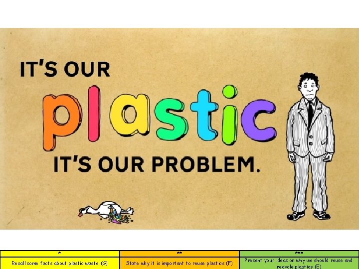 * ** Recall some facts about plastic waste (G) State why it is important