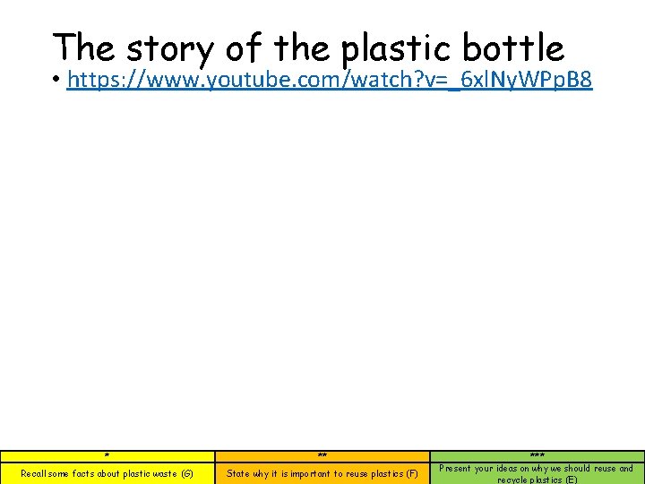 The story of the plastic bottle • https: //www. youtube. com/watch? v=_6 xl. Ny.