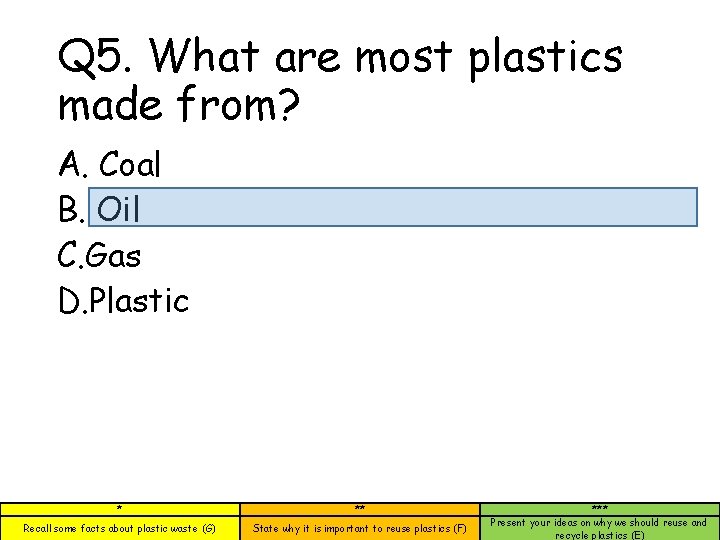 Q 5. What are most plastics made from? A. Coal B. Oil C. Gas