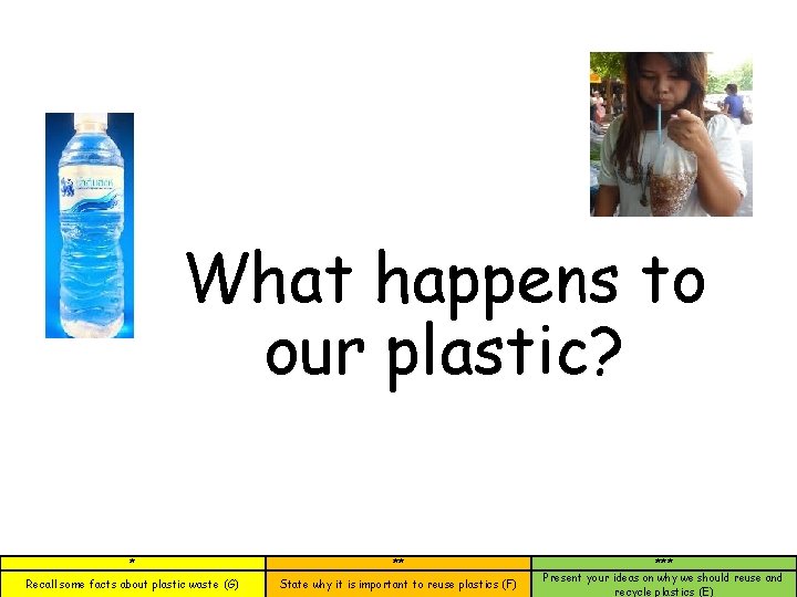 What happens to our plastic? * ** Recall some facts about plastic waste (G)