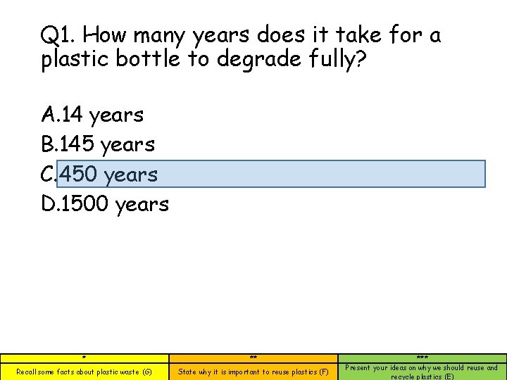 Q 1. How many years does it take for a plastic bottle to degrade