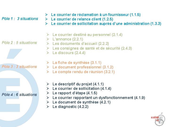 Pôle 1 : 3 situations Ø Le courrier de réclamation à un fournisseur (1.