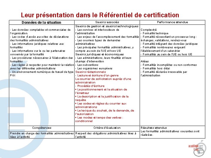 Leur présentation dans le Référentiel de certification Savoirs associés Savoirs de gestion et savoirs