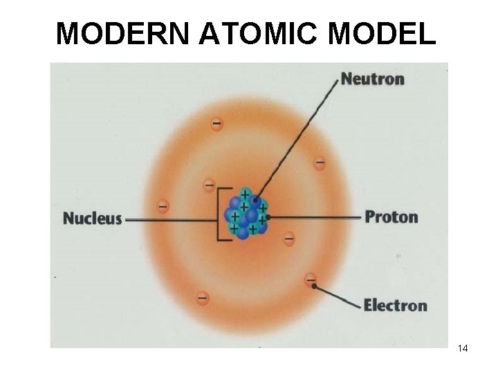 MODERN ATOMIC MODEL 14 