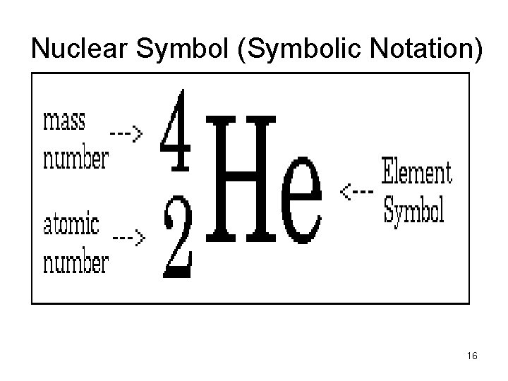 Nuclear Symbol (Symbolic Notation) 16 