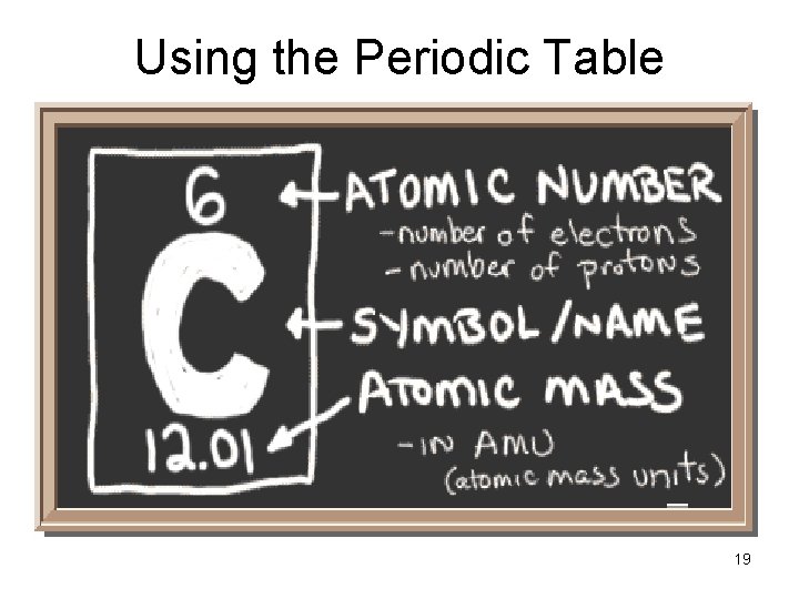 Using the Periodic Table 19 