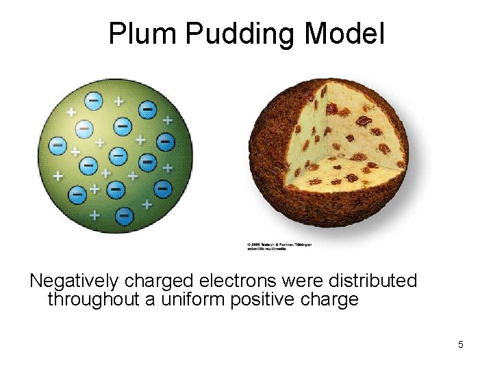 Plum Pudding Model Negatively charged electrons were distributed throughout a uniform positive charge 5