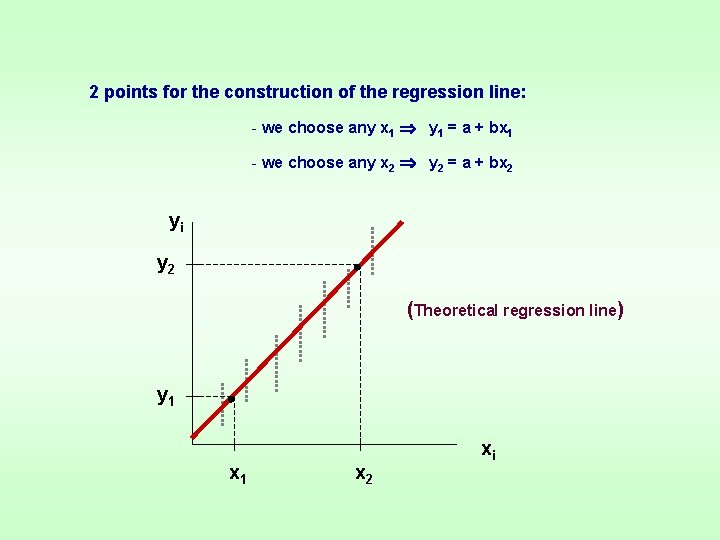 2 points for the construction of the regression line: - we choose any x 2 points for the construction of the regression line: - we choose any x
