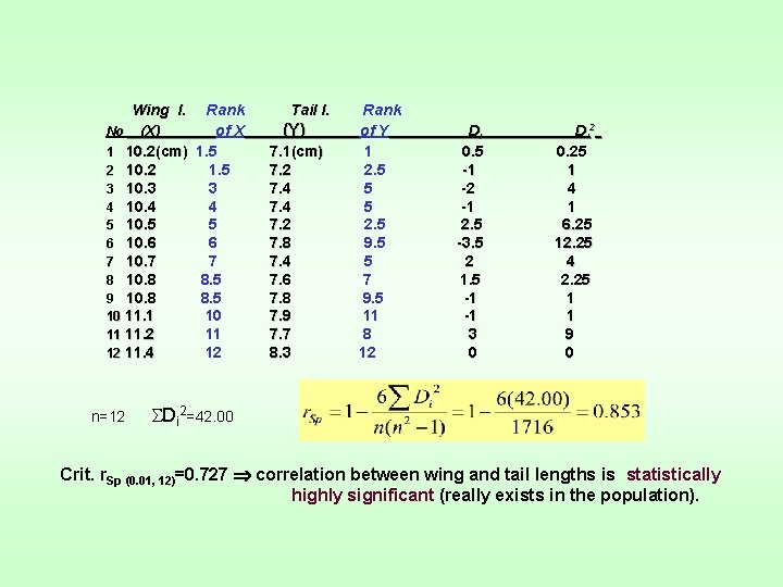 Wing l. Rank No (X) of X 1 10. 2(cm) 1. 5 2 10. Wing l. Rank No (X) of X 1 10. 2(cm) 1. 5 2 10.