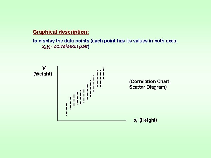 Graphical description: to display the data points (each point has its values in both Graphical description: to display the data points (each point has its values in both