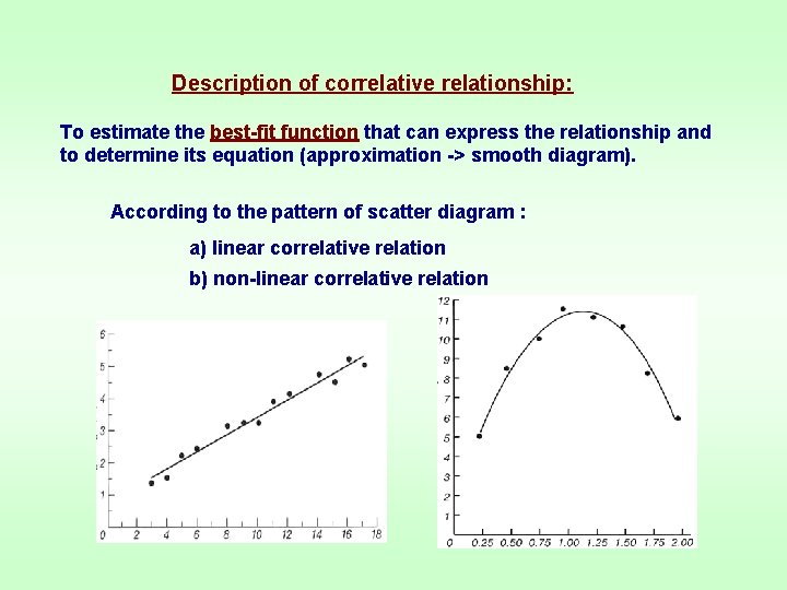 Description of correlative relationship: To estimate the best-fit function that can express the relationship Description of correlative relationship: To estimate the best-fit function that can express the relationship