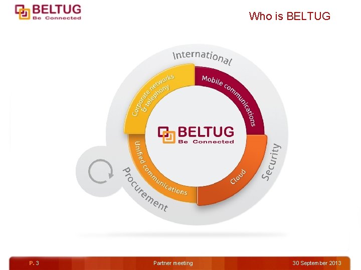 Who is BELTUG P. 3 Partner meeting 30 September 2013 