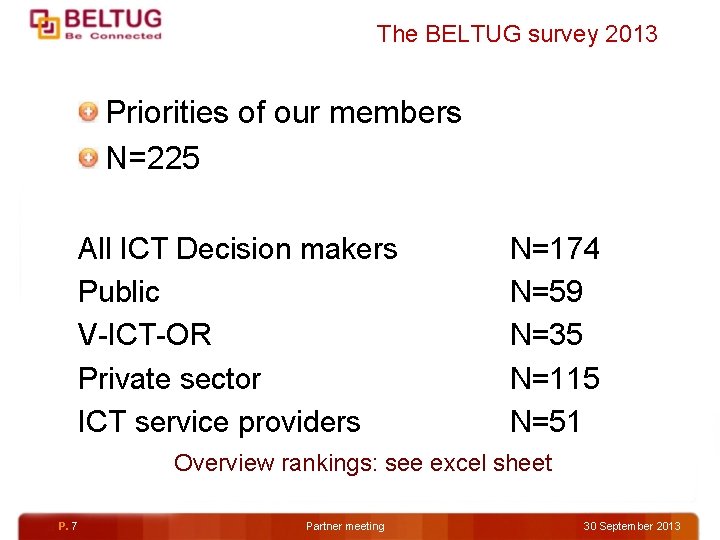 The BELTUG survey 2013 Priorities of our members N=225 All ICT Decision makers Public