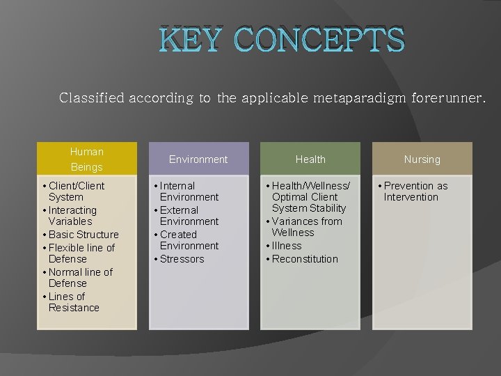 KEY CONCEPTS Classified according to the applicable metaparadigm forerunner. Human Beings • Client/Client System